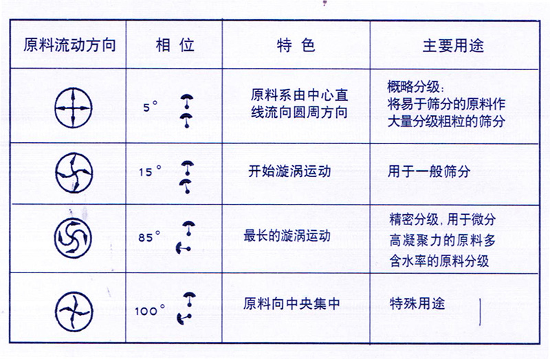 小蝌蚪吧视频黄色版角度调整图